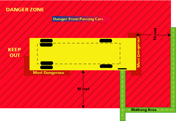 Bus Danger Zone 